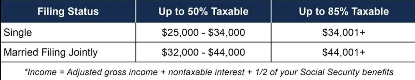 HSA Tax Time Checklist